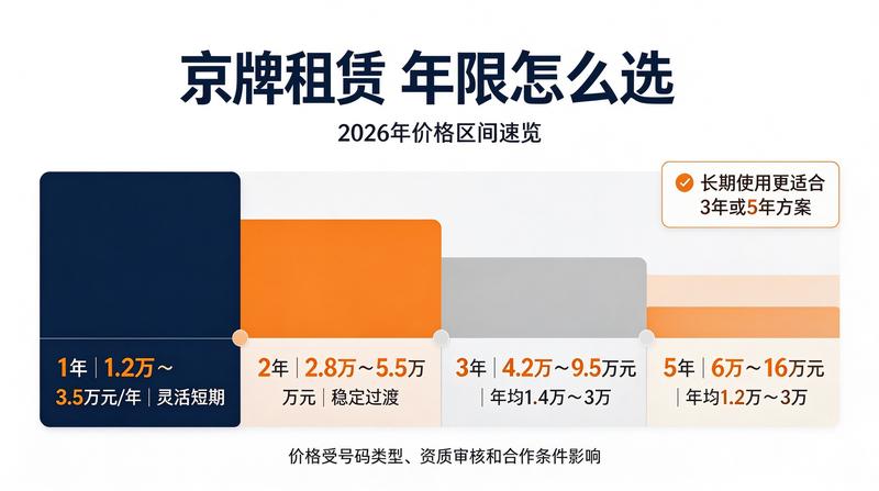 车辆转让流程